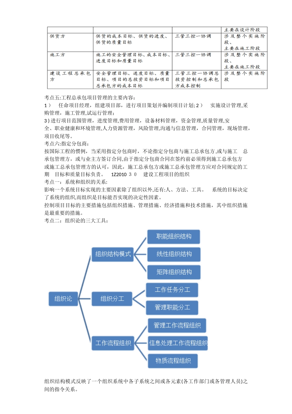 2024年一建项目管理重点_第2页