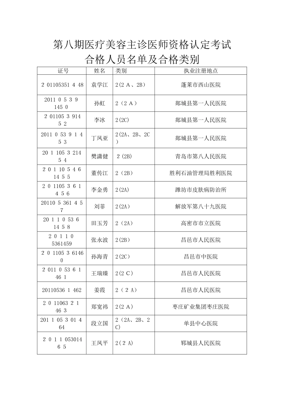 2024年医疗美容主诊医师资格认定考试_第1页