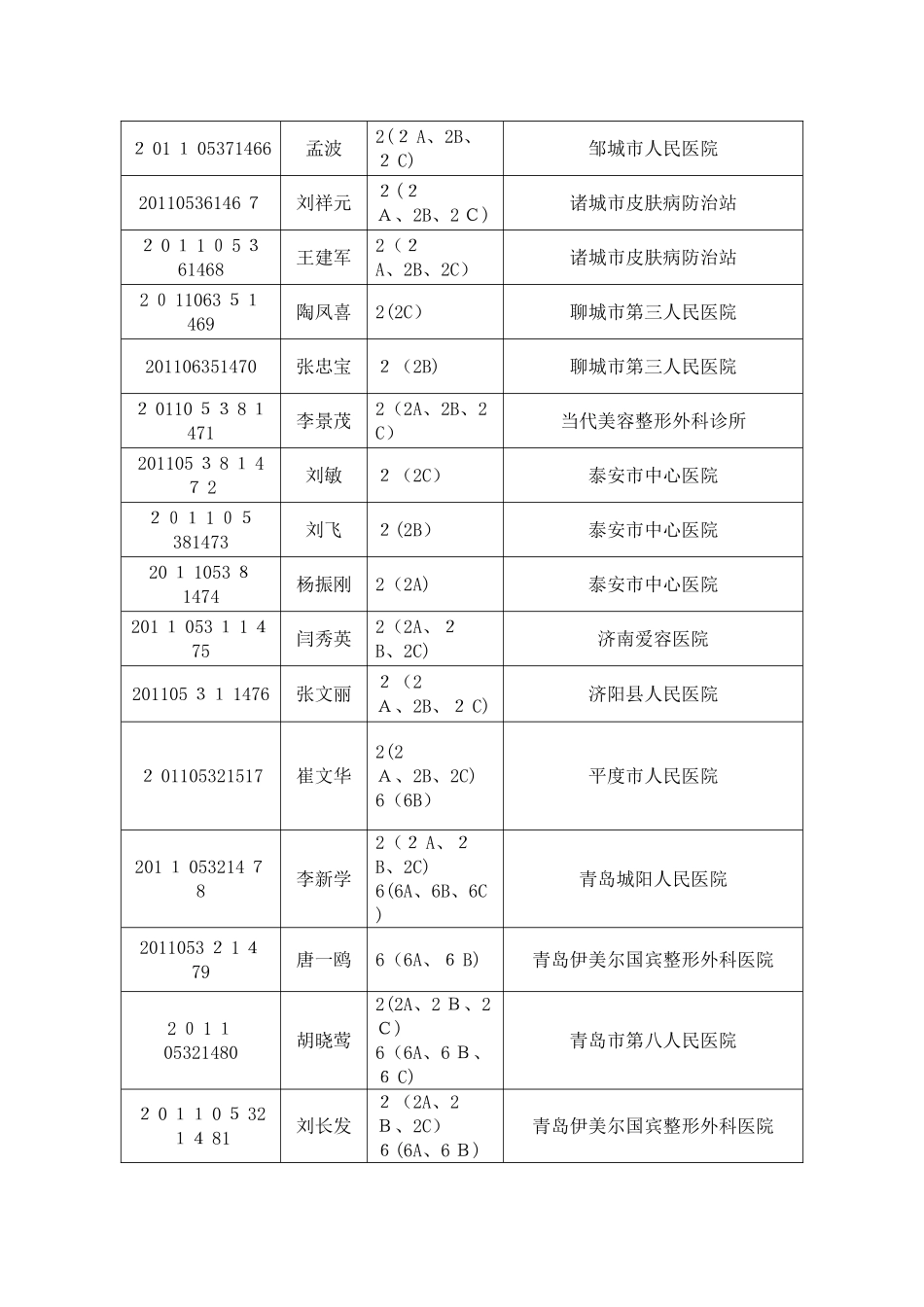 2024年医疗美容主诊医师资格认定考试_第2页
