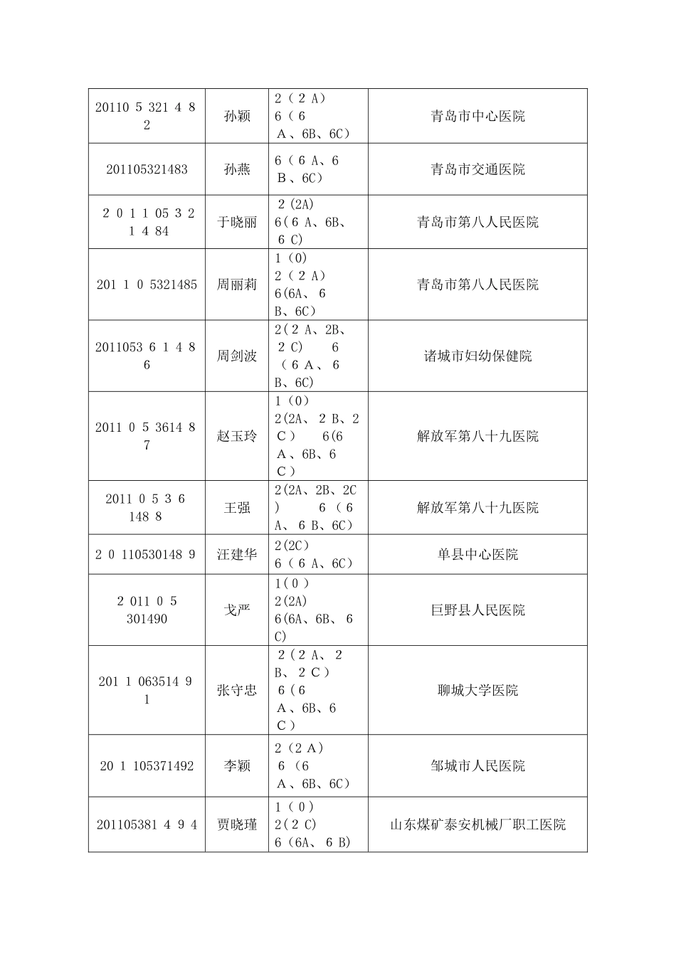 2024年医疗美容主诊医师资格认定考试_第3页