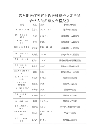 2024年医疗美容主诊医师资格认定考试