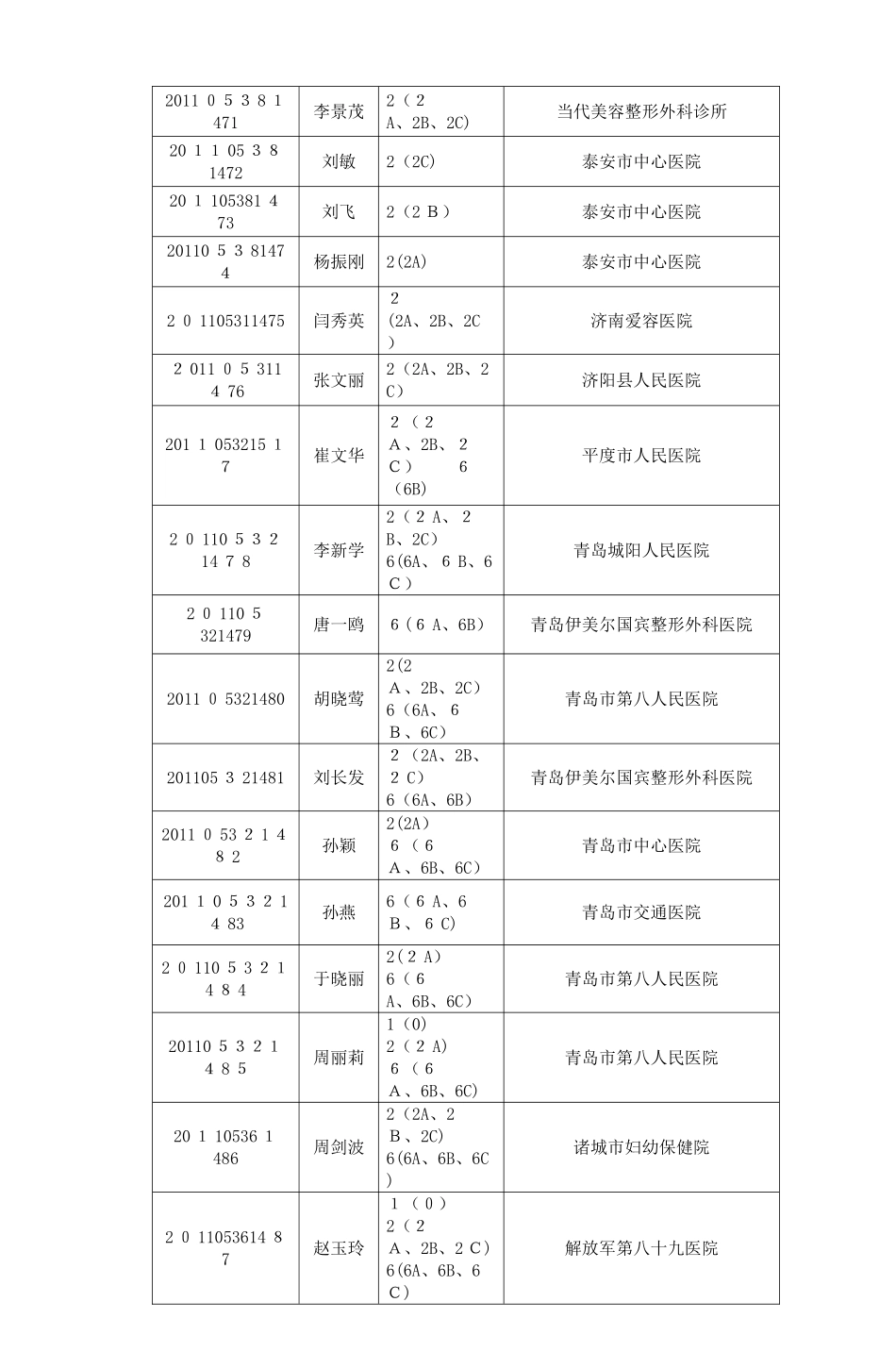 2024年医疗美容主诊医师资格认定考试试卷_第2页