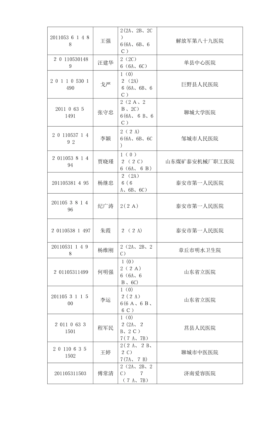 2024年医疗美容主诊医师资格认定考试试卷_第3页