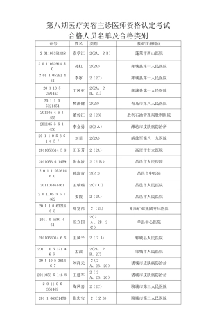 2024年医疗美容主诊医师资格认定考试试卷