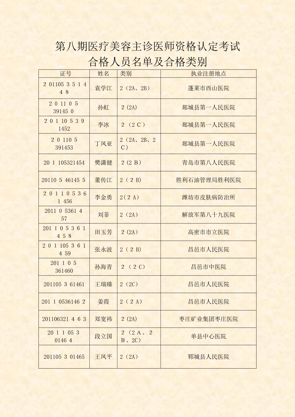 2024年医疗美容主诊医师资格认定考试试题_第1页