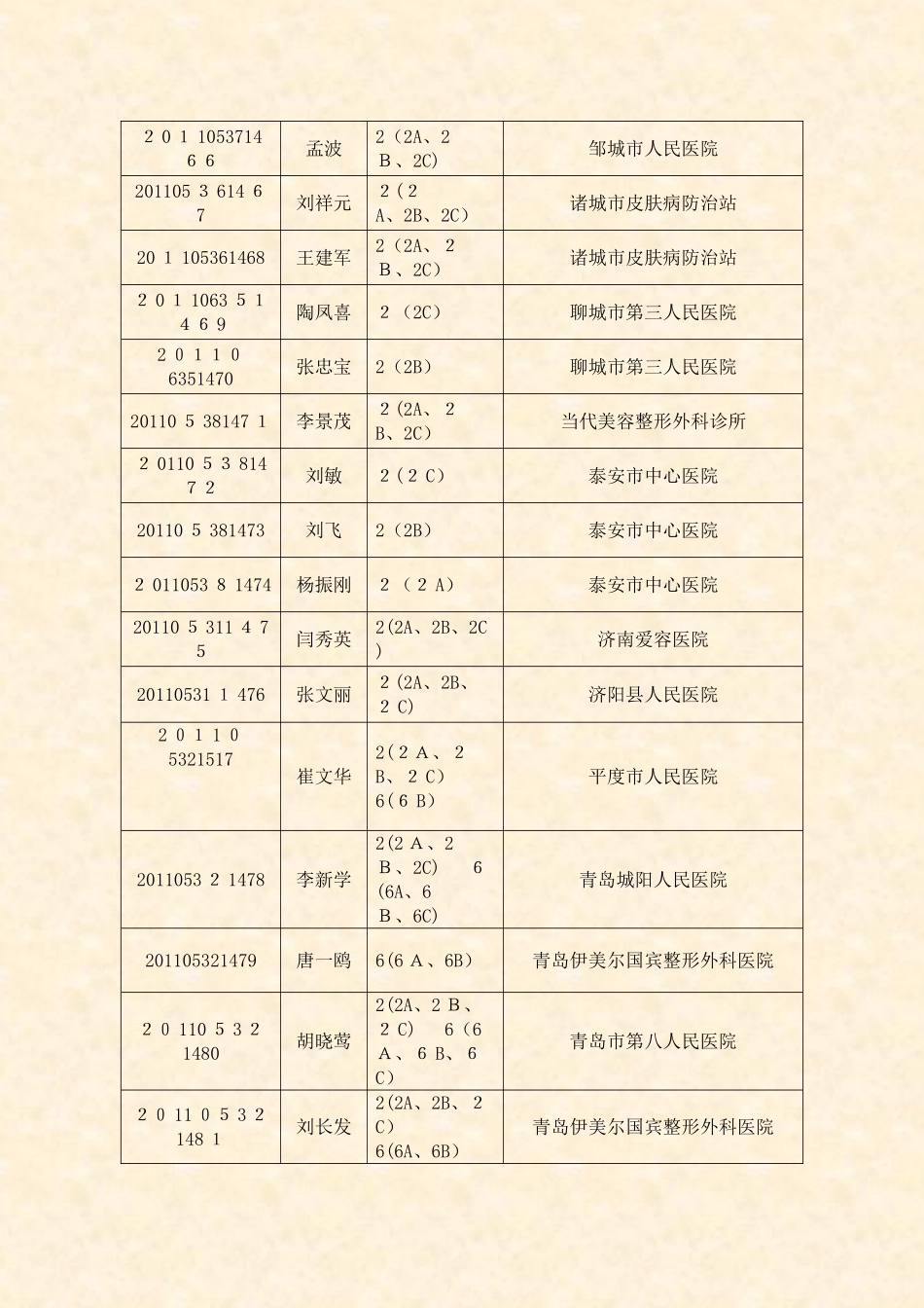 2024年医疗美容主诊医师资格认定考试试题_第2页
