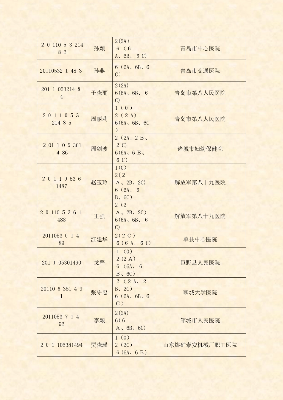 2024年医疗美容主诊医师资格认定考试试题_第3页
