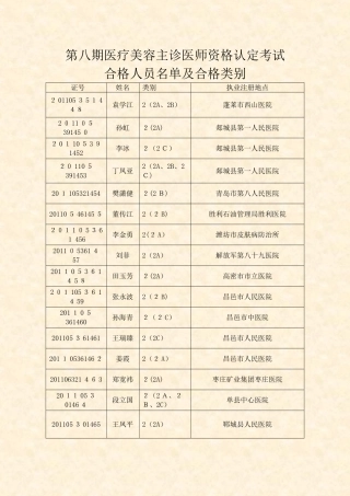 2024年医疗美容主诊医师资格认定考试试题