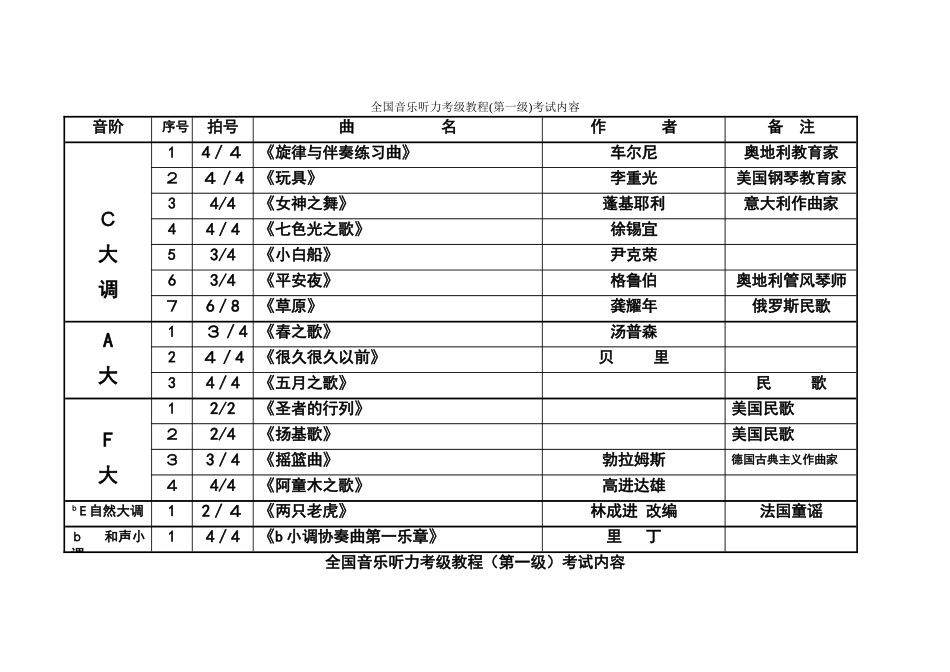 2024年音乐听力考级教程第一级_第1页
