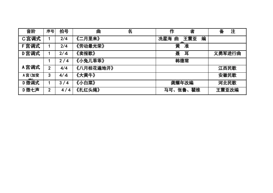 2024年音乐听力考级教程第一级_第3页