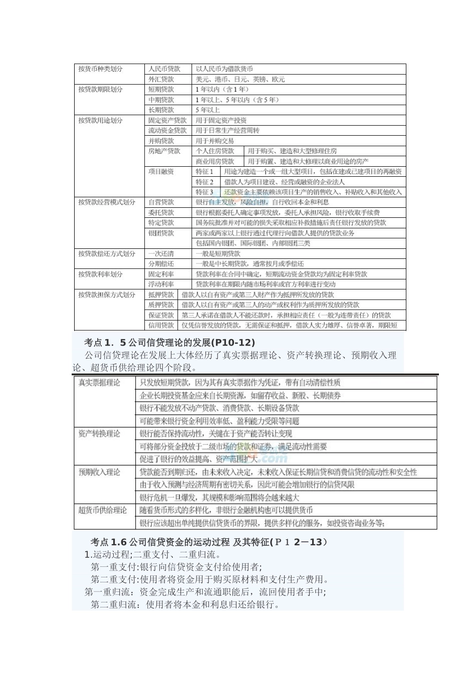 2024年银行从业资格考试公司信贷全考点分析讲义_第3页