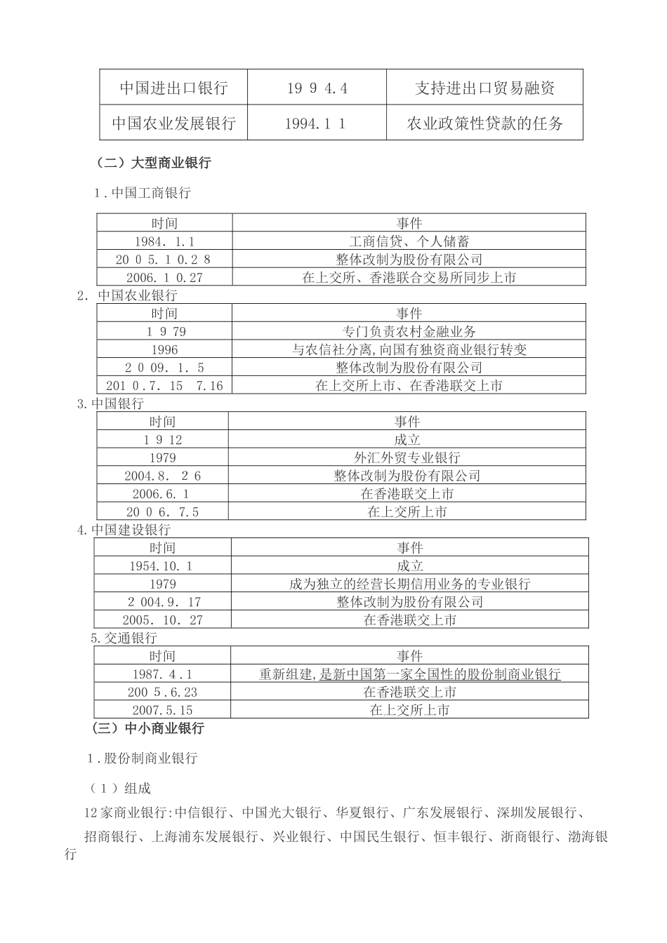 2024年银行从业资格考试银行管理讲义_第3页