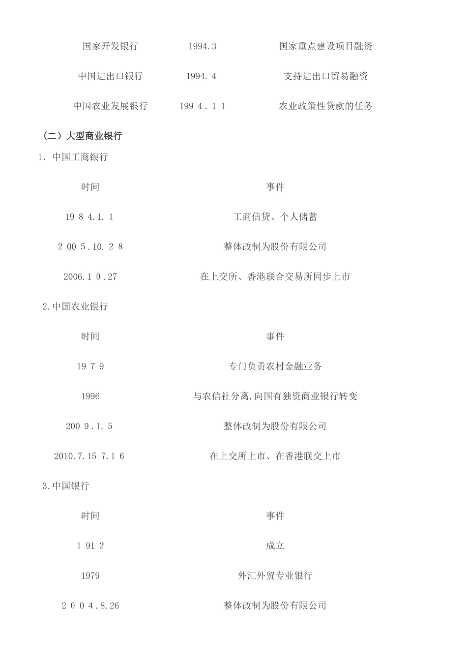 2024年银行从业资格考试银行管理科目考点及讲义_第3页