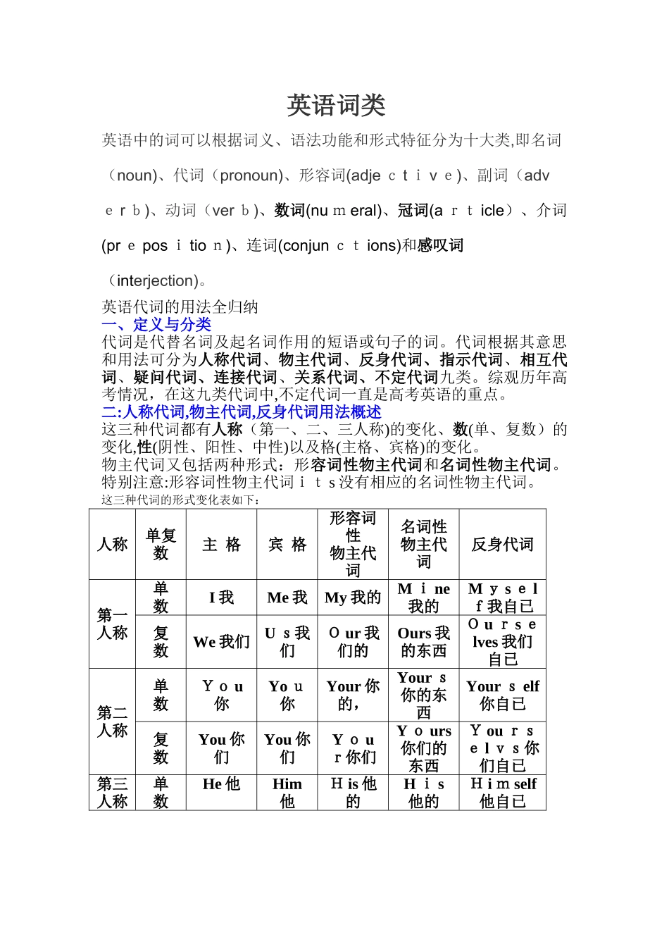 2024年英语代词的用法全归纳_第1页