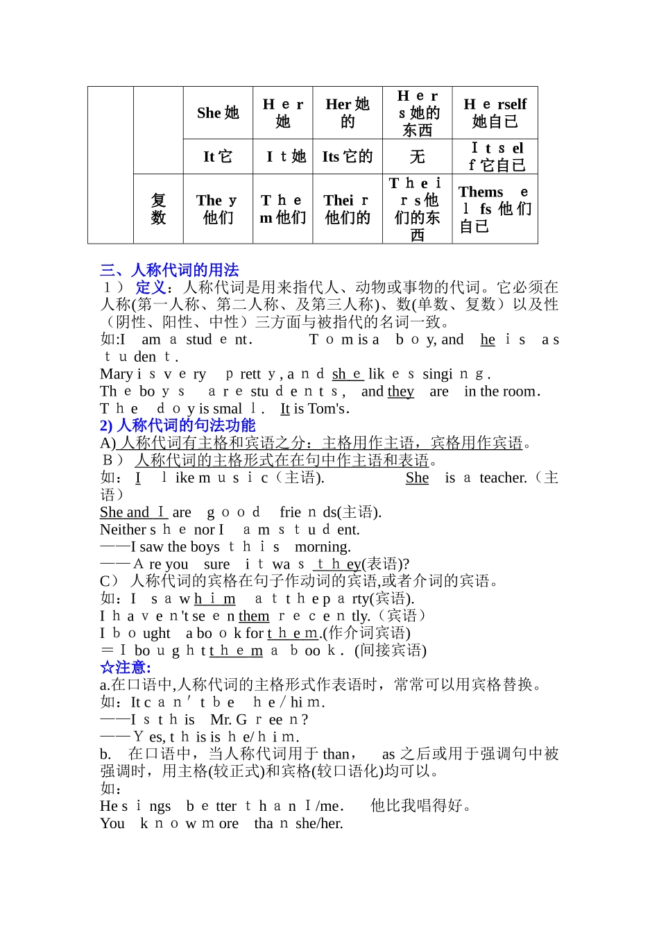 2024年英语代词的用法全归纳_第2页