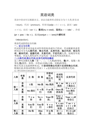 2024年英语代词的用法全归纳