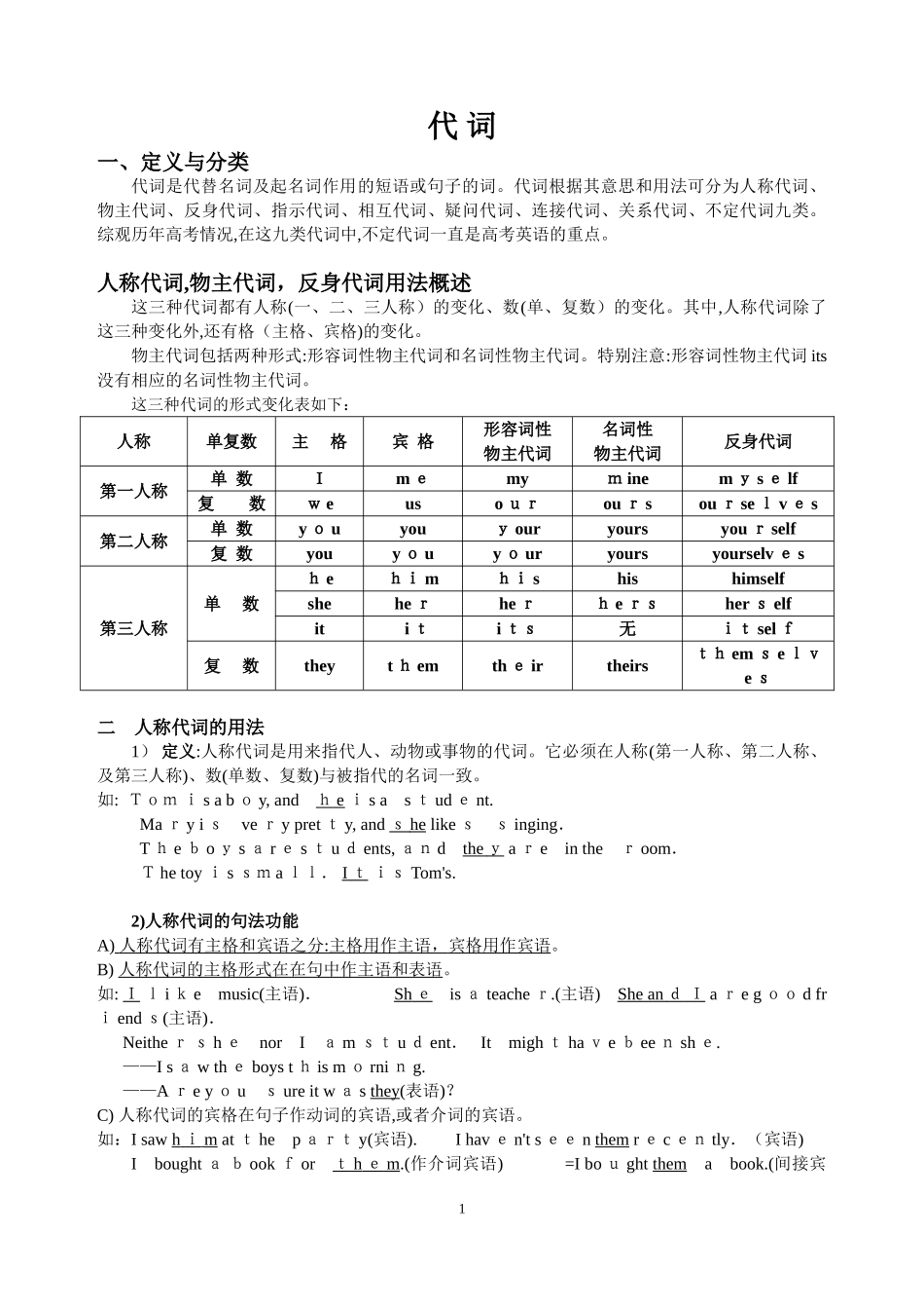2024年英语代词用法归纳_第1页
