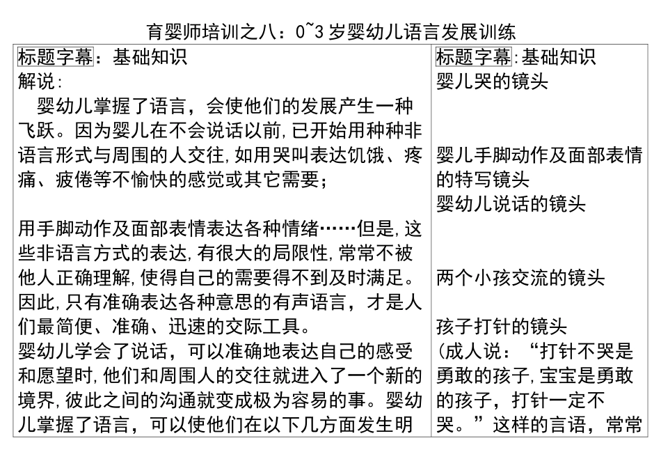 2024年育婴师培训零到三岁婴幼儿语言训练_第1页
