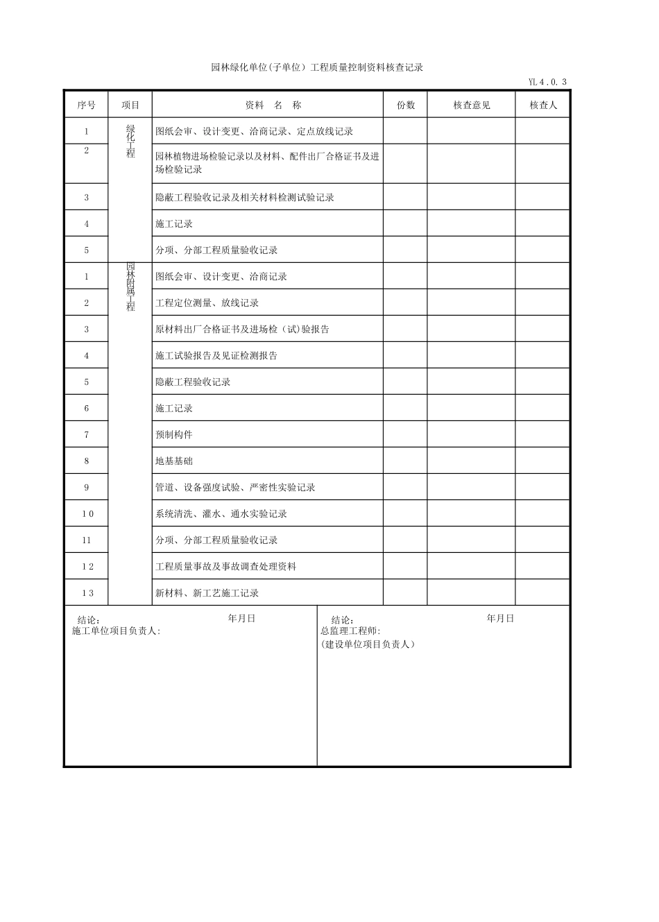 2024年园林绿化单位工程绿化全套资料_第3页