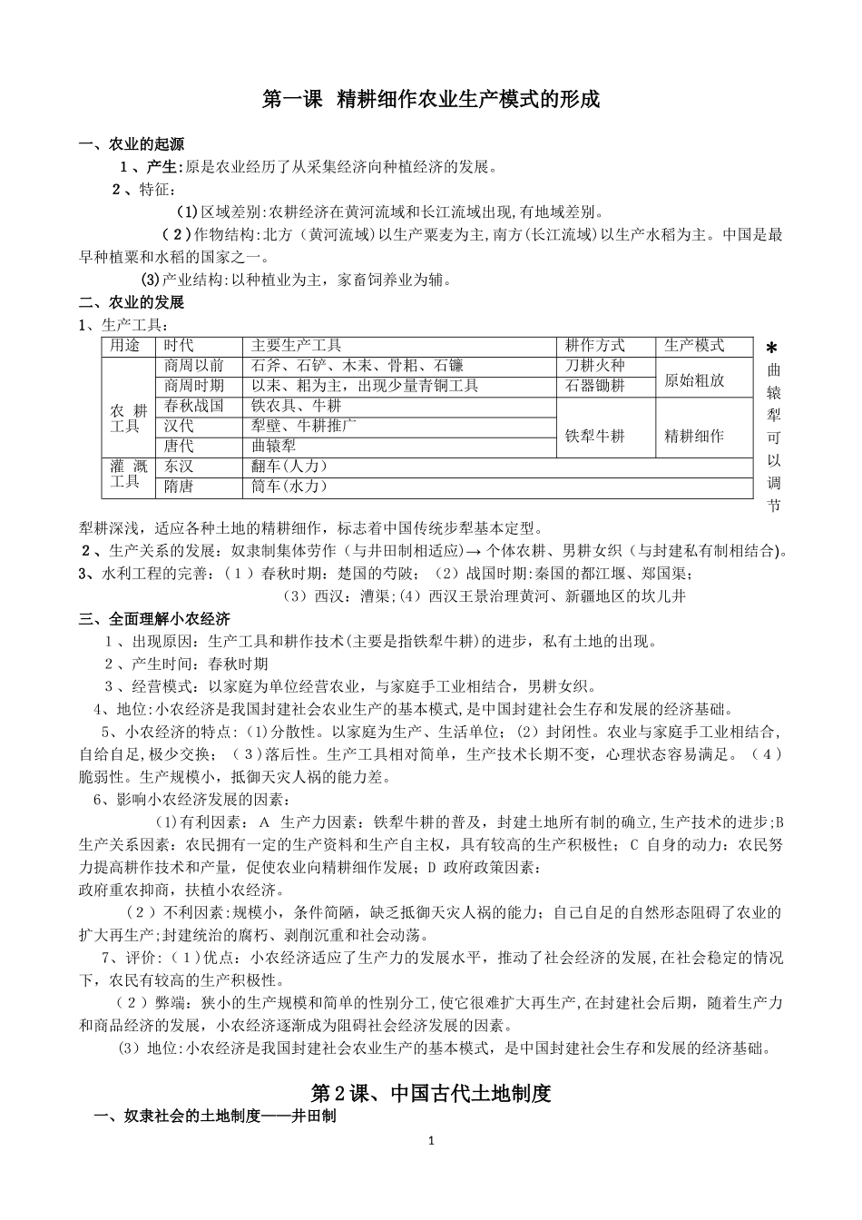 2024年岳麓版高一历史必修二知识点归纳总结_第1页
