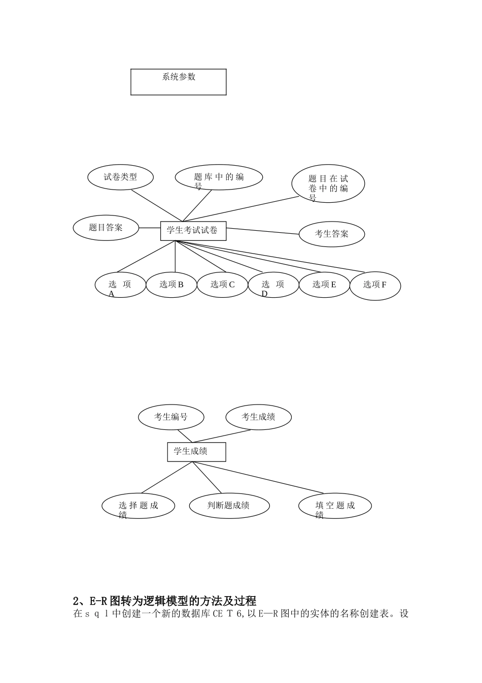 2024年在线考试系统课程设计_第2页