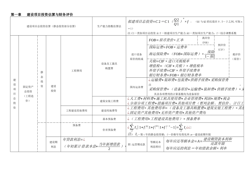 2024年造价工程师案例笔记_第1页