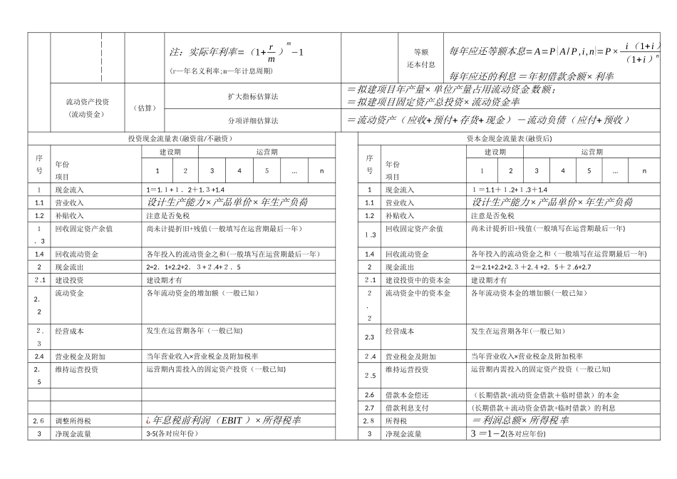 2024年造价工程师案例笔记_第2页