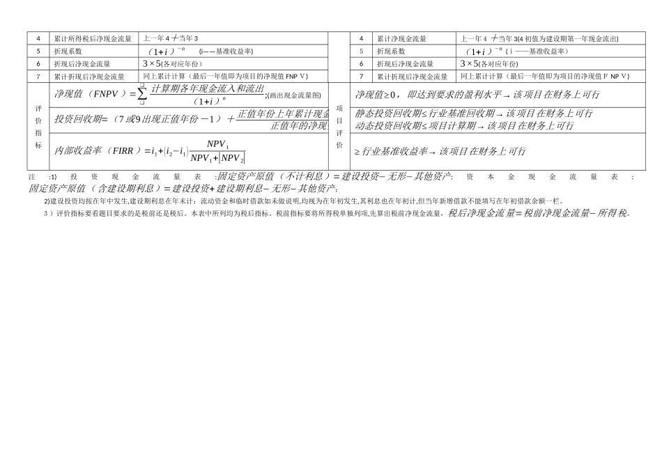 2024年造价工程师案例笔记_第3页