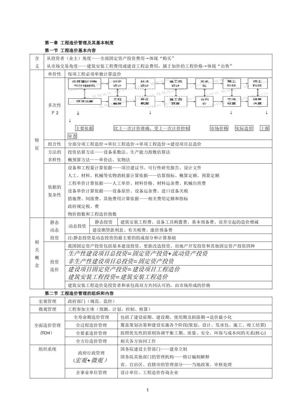 2024年造价工程师管理笔记必备知识点_第1页