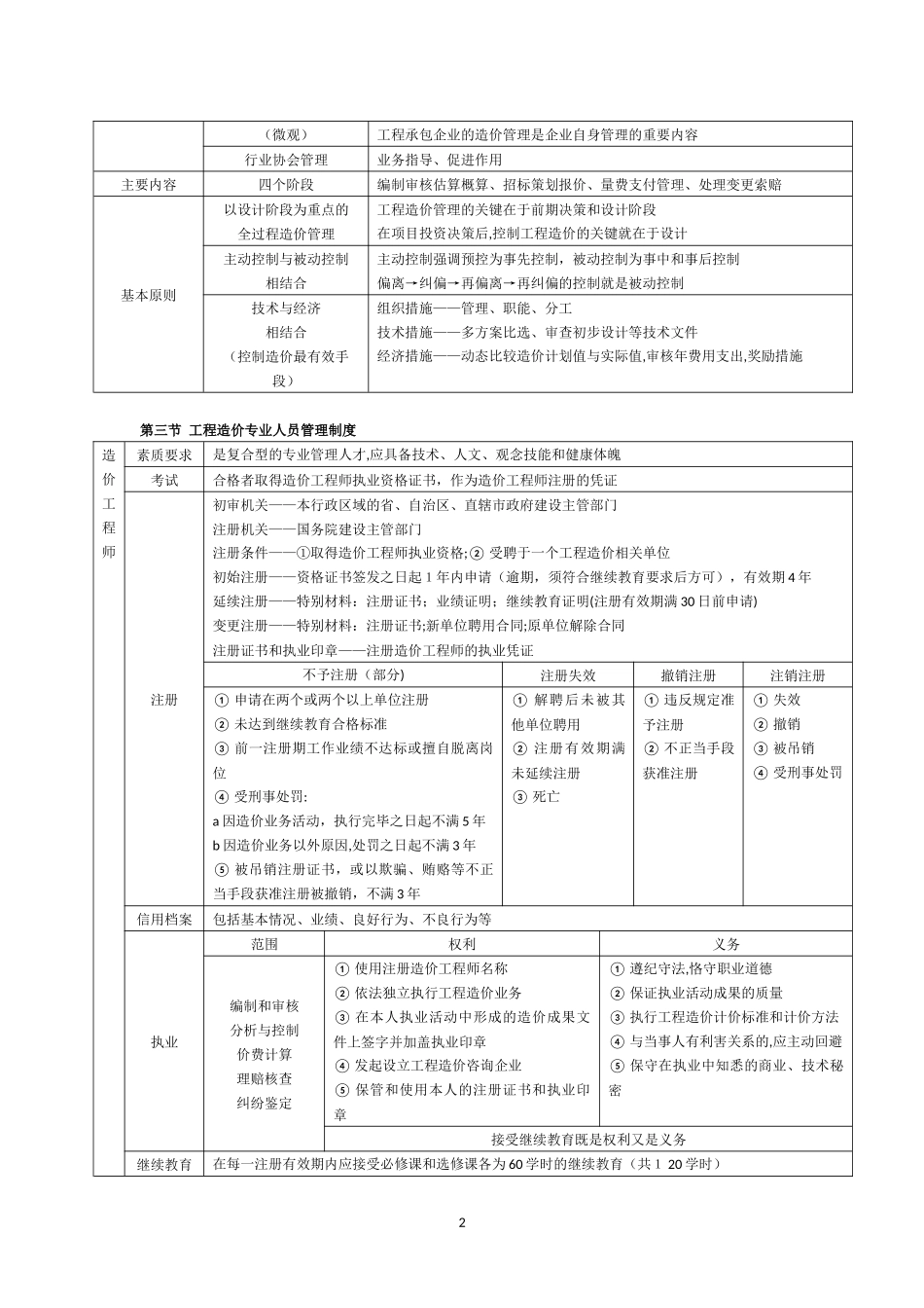 2024年造价工程师管理笔记必备知识点_第2页