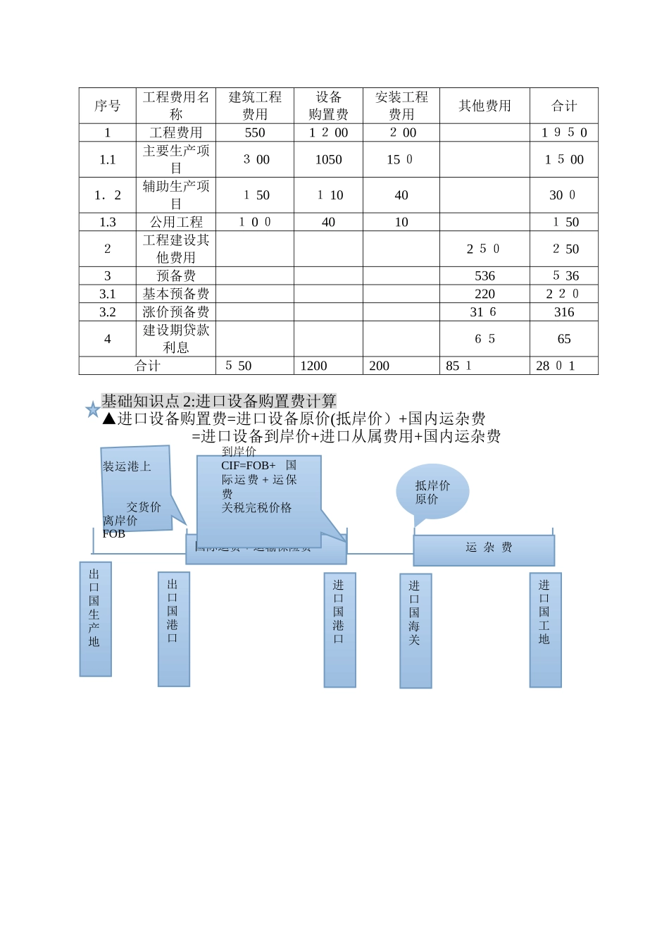 2024年造价工程师管理知识点整理_第2页