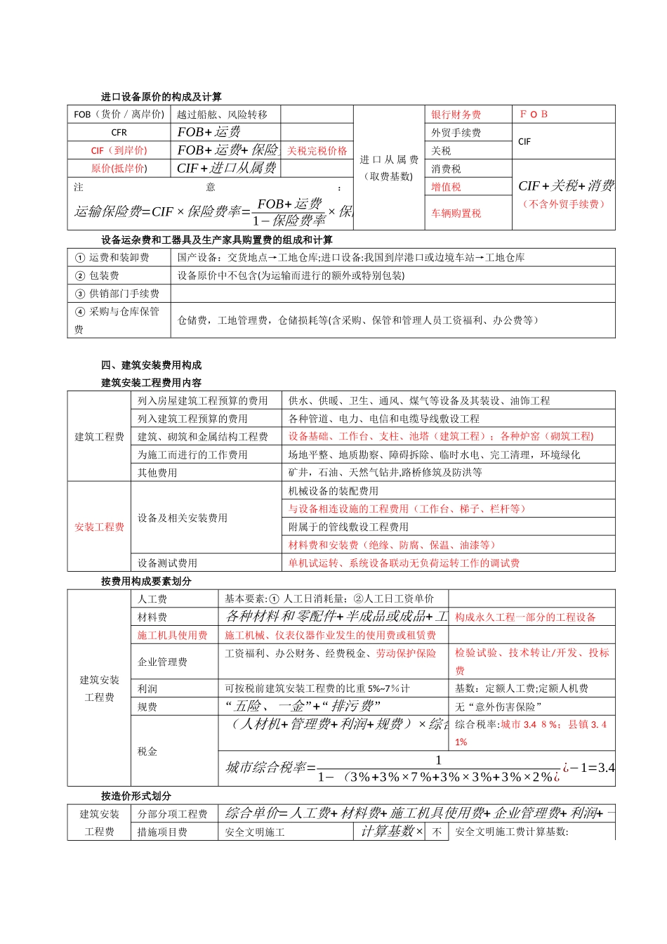 2024年造价工程师计价笔记_第2页