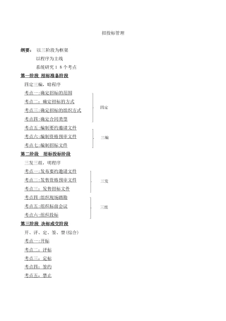 2024年造价工程师招投标知识点概要