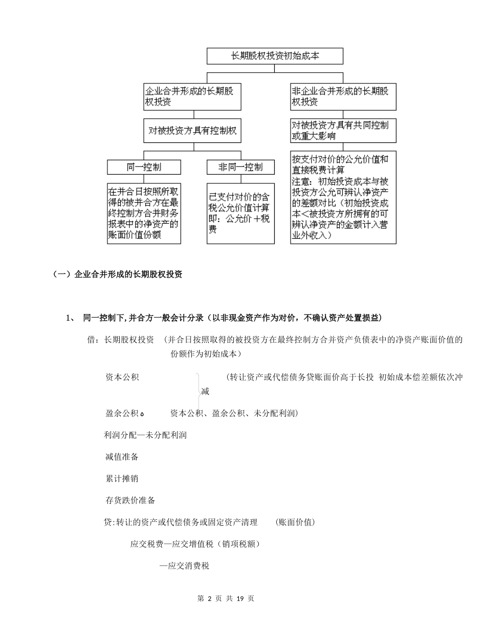 2024年长期股权投资归纳总结_第2页