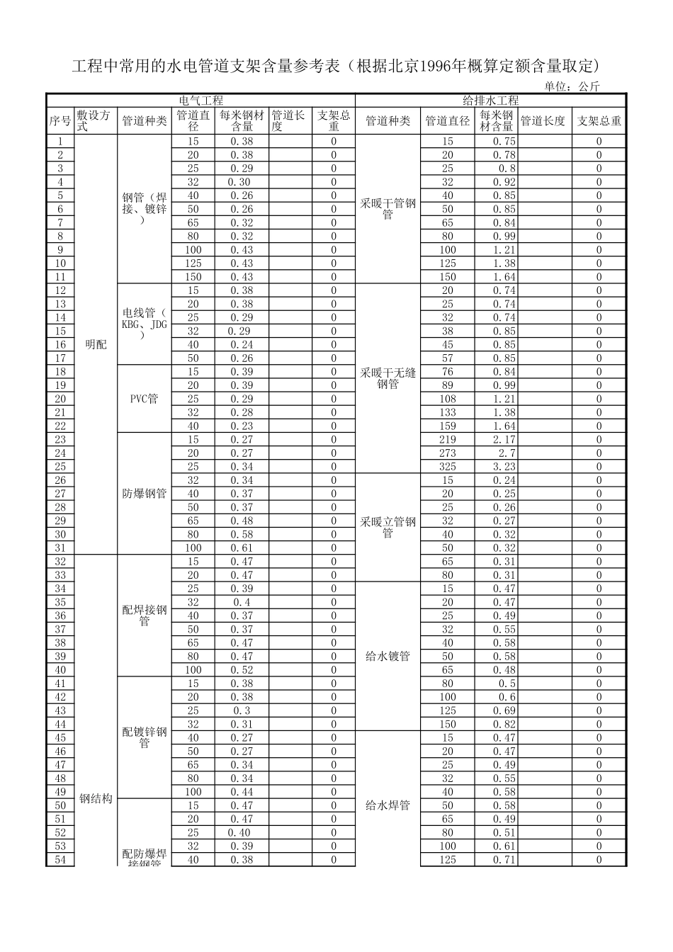 2024年浙江省单招单考化工类试题卷_第1页