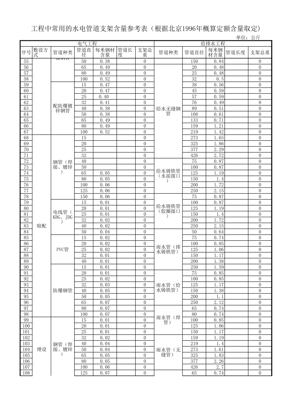 2024年浙江省单招单考化工类试题卷_第2页