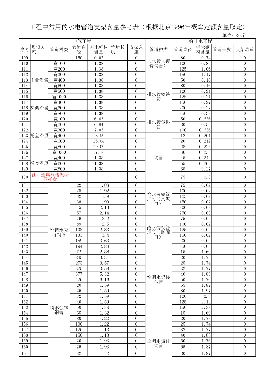 2024年浙江省单招单考化工类试题卷_第3页