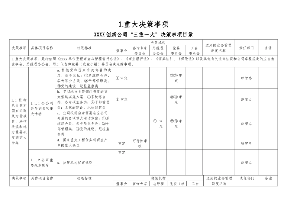 “三重一大”决策事项目录(模板)孟_第3页