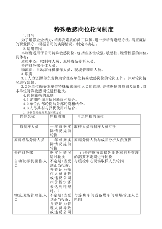 特殊敏感岗位管理制度(2)