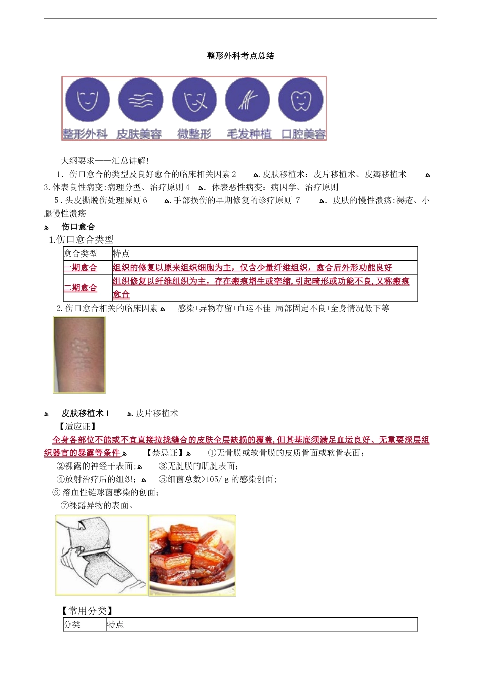 2024年整形外科考点总结_第1页