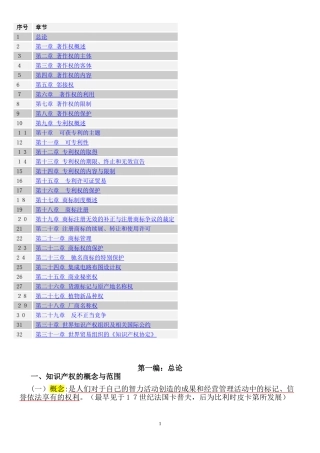 2024年知识产权法复习笔记