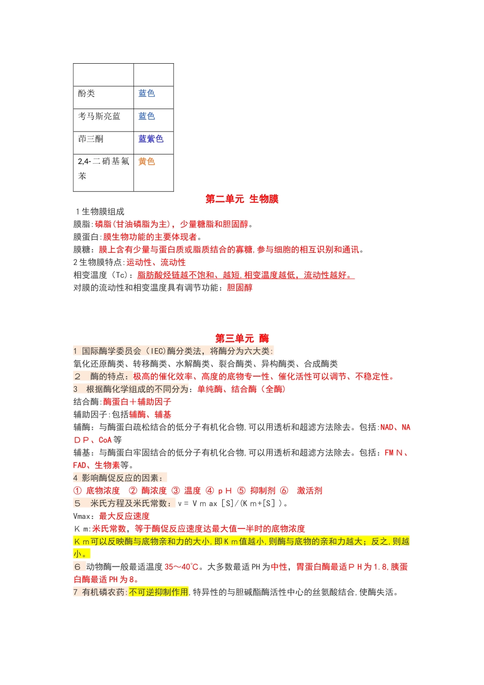 2024年执业兽医资格考试生化知识点_第2页