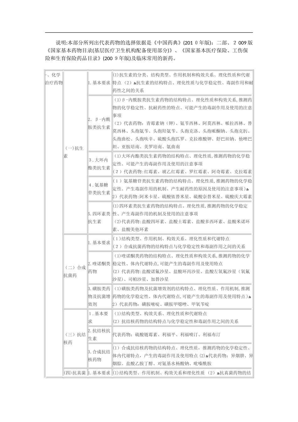 2024年执业西药师《药学专业二》药物化学考试大纲_第2页