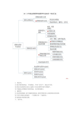 2024年执业西药师考试药学专业知识一考点汇总
