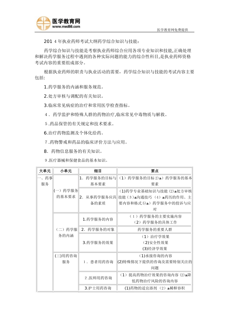 2024年执业药师考试大纲药学综合知识与技能_第1页
