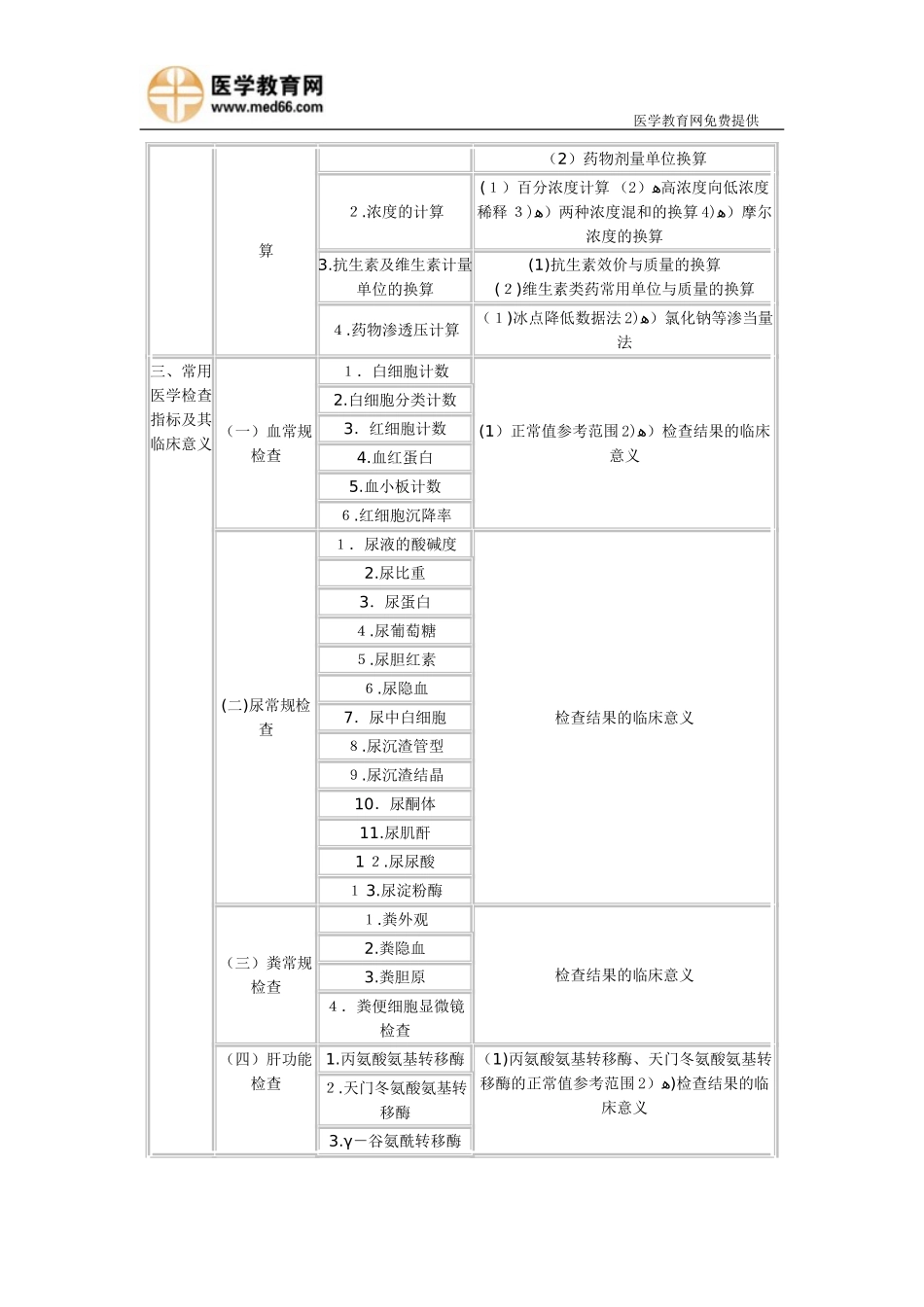 2024年执业药师考试大纲药学综合知识与技能_第3页