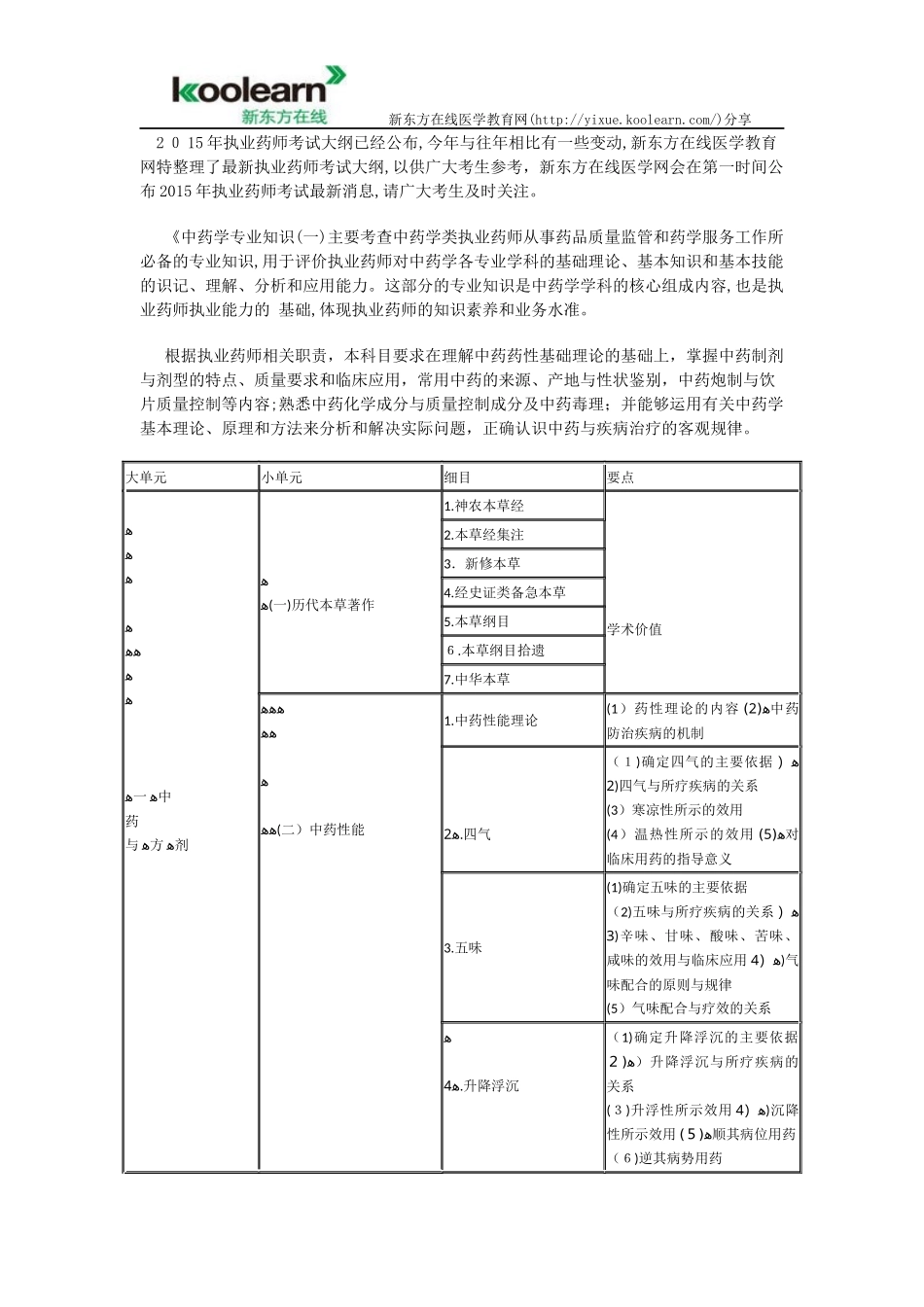 2024年执业药师考试大纲中药学专业知识_第1页