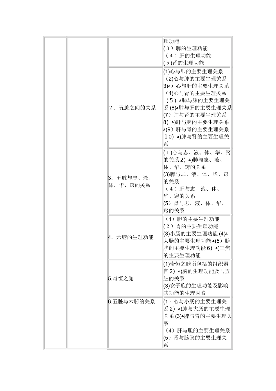 2024年执业药师考试大纲中药学综合知识与技能_第2页