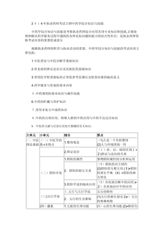 2024年执业药师考试大纲中药学综合知识与技能