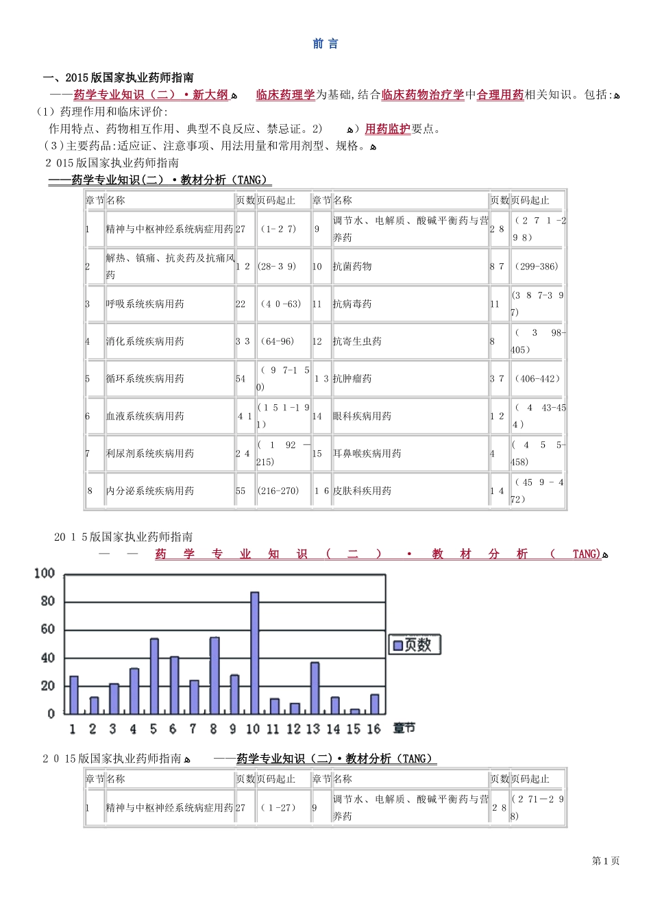 2024年执业药师考试药学专业知识总结_第1页